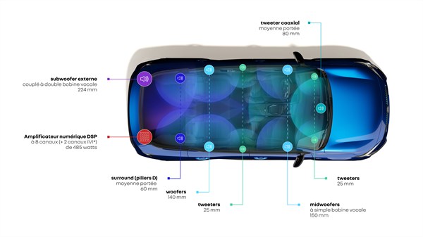 Renault Rafale E-Tech hybrid - Harman Kardon zvučni sustav